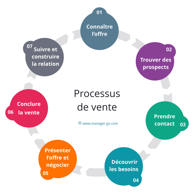 Données brutes et leads qualifiés pour booster vos ventes