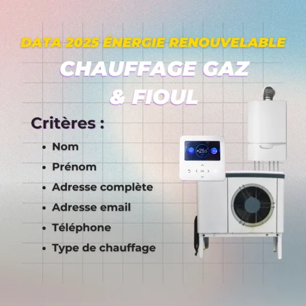 Data 2025 Énergie Renouvelable – Chauffage Gaz & Fioul (France)
